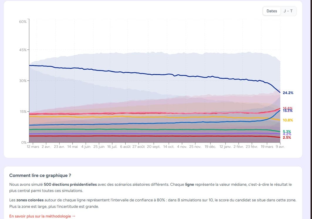 Qui pour l'Elysee ? - 3